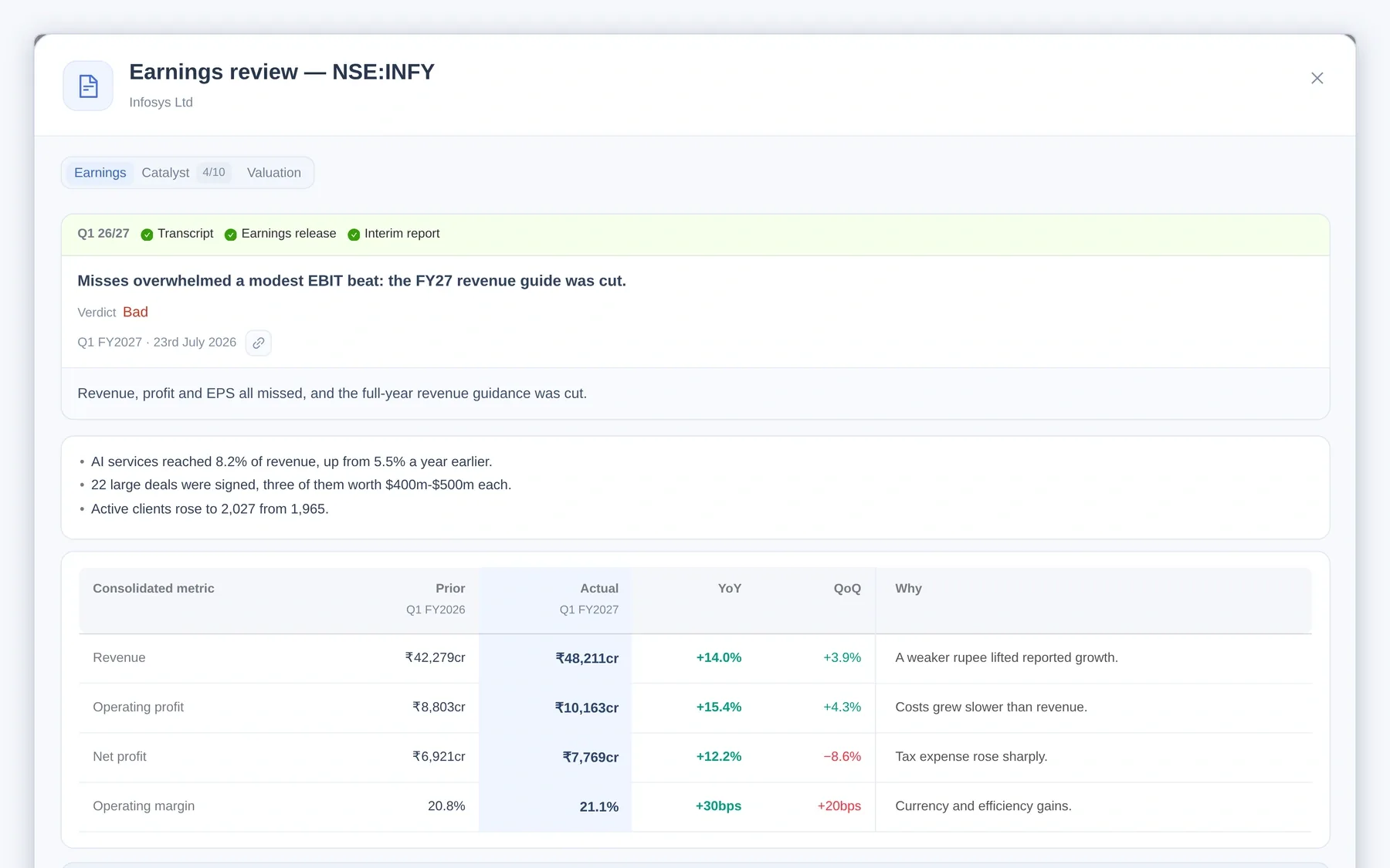 An earnings review for NSE:INFY: the sources ticked, a one-line headline, a Bad verdict, three highlights and the consolidated metric table with prior, actual, year-on-year and quarter-on-quarter figures.