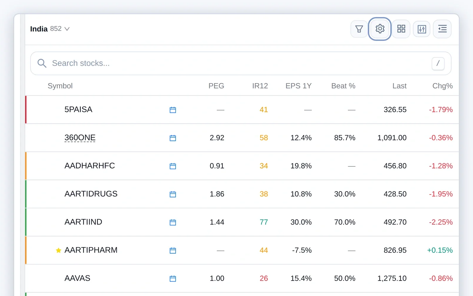 The India watchlist with four chosen metric columns: PEG, 12-month price strength, one-year EPS growth and earnings beat rate, with the signal colour on each row's left edge.